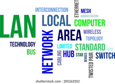 A word cloud of local area network related items
