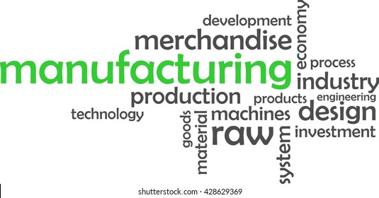 A word cloud of manufacturing related items