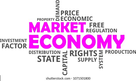 A word cloud of market economy related items