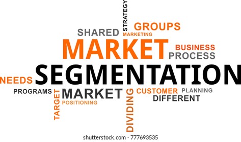 A word cloud of market segmentation related items