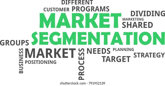 A word cloud of market segmentation related items