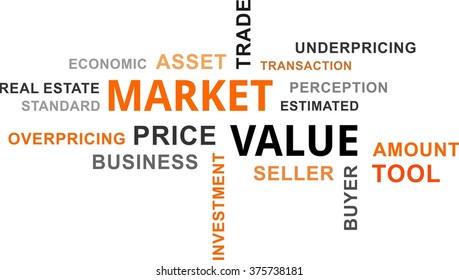 A word cloud of market value related items