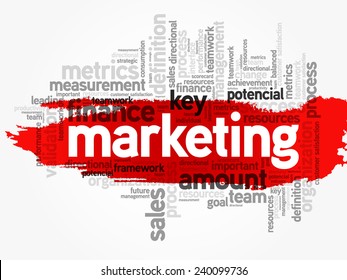 Word cloud of Marketing related items, vector background