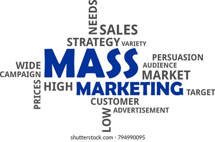 A word cloud of mass marketing related items