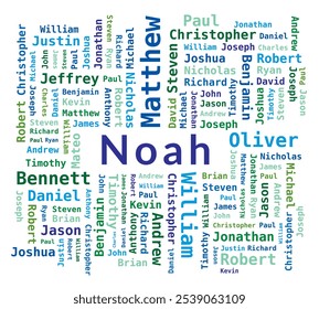 Word Cloud Men's and Baby's Names - Inglês em Cores Verdes e Azuis