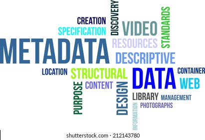 A word cloud of meta data related items