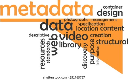 A word cloud of meta data related items