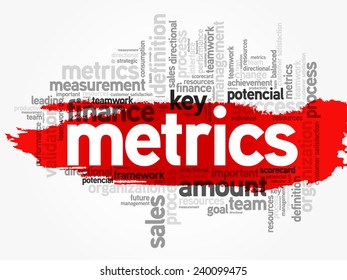 Word cloud of Metrics related items, vector background