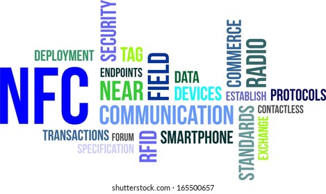 A word cloud of near field communication related items