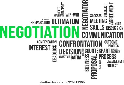 A word cloud of negotiation related items