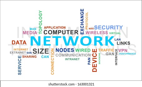 A word cloud of network related items