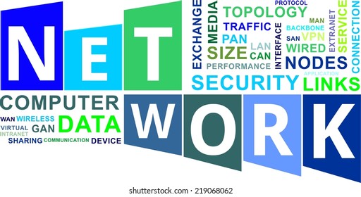 A word cloud of network related items