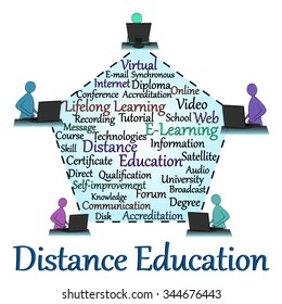 Word cloud on the distance education and e-learning topic. Group of people studying online. 