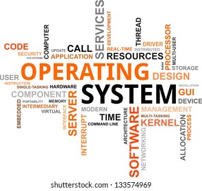 A word cloud of operating system related items