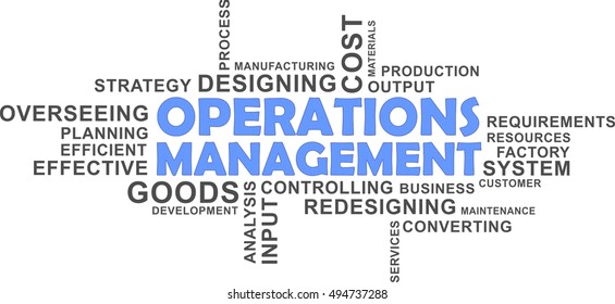 A Word Cloud Of Operations Management Related Items