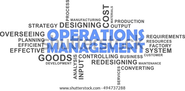 Word Cloud Operations Management Related Items Stock Vector (Royalty ...