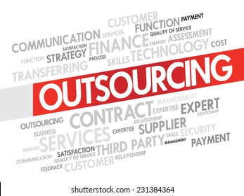 Word cloud of outsourcing related items, presentation background