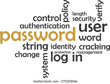 A word cloud of password related items