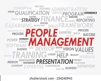 Word cloud of People Management related items, vector presentation background