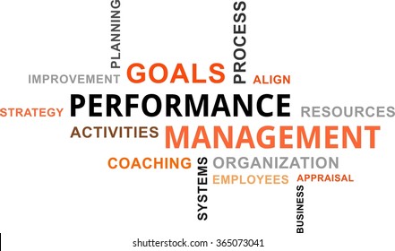 A word cloud of performance management related items