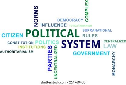 A word cloud of political system related items