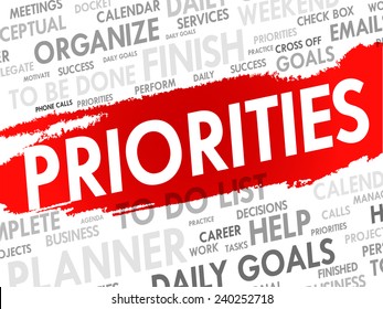 Word cloud of PRIORITIES related items, vector background