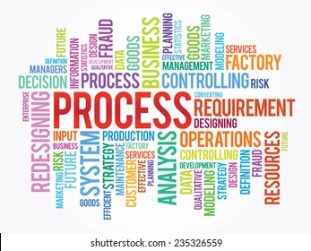 Word Cloud Process Related Items Vector Stock Vector (Royalty Free ...