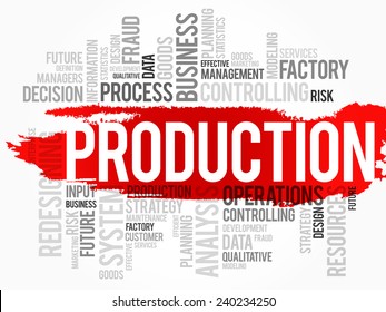 Word cloud of PRODUCTION related items, vector background
