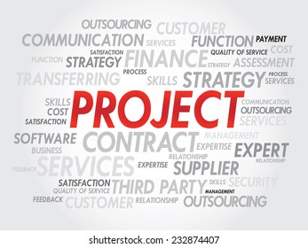 Word cloud of PROJECT related items, presentation background