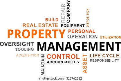 A word cloud of property management related items