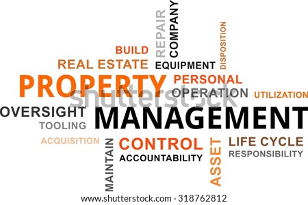 A word cloud of property management related items