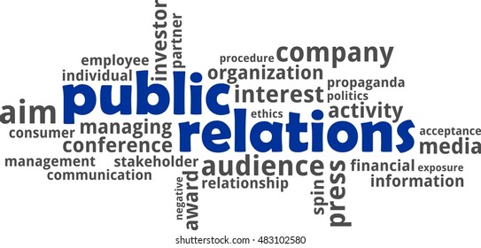 A word cloud of public relations related items