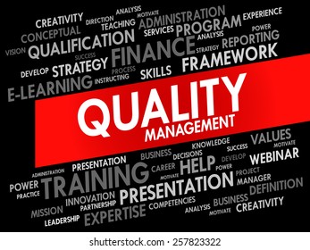 Word cloud of Quality Management related items, business concept