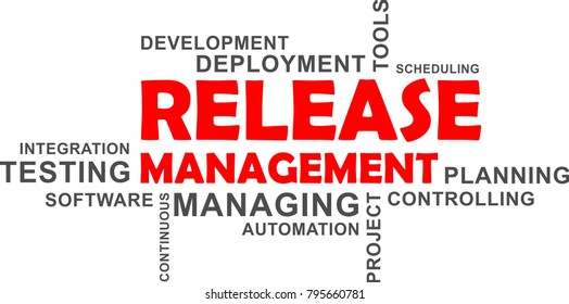A word cloud of release management related items
