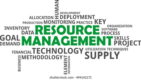 A word cloud of resource management related items