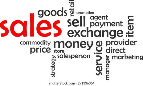 A word cloud of sales related items