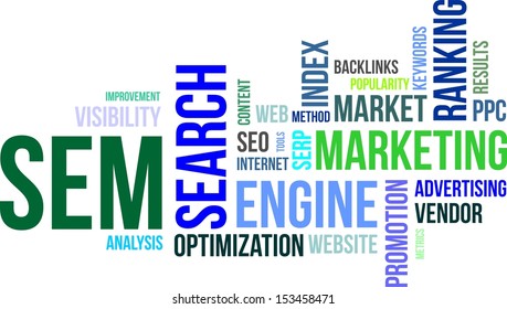 A word cloud of search engine marketing related items