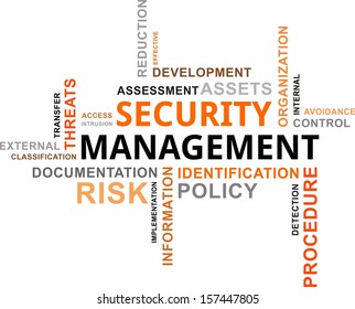 A word cloud of security management related items