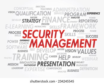 Word cloud of Security Management related items, vector presentation background
