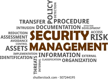 A word cloud of security management related items