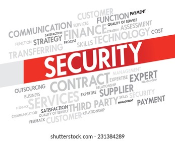 Word cloud of Security related items, presentation background
