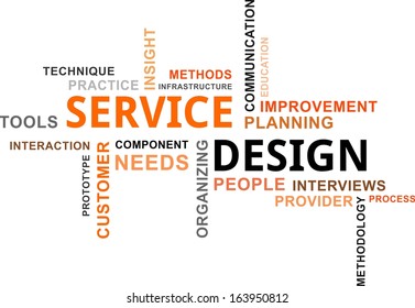 A Word Cloud Of Service Design Related Items