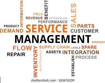 A Word Cloud Of Service Management Related Items