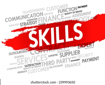 Word cloud of SKILLS related items, presentation background