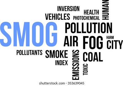 A word cloud of smog related items