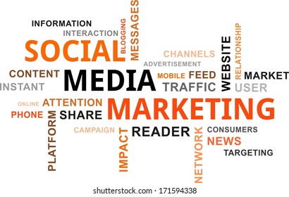 A word cloud of social media marketing related items
