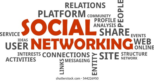 Word Cloud Social Networking Related Items Stock Vector (Royalty Free ...