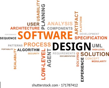 A word cloud of software design related items