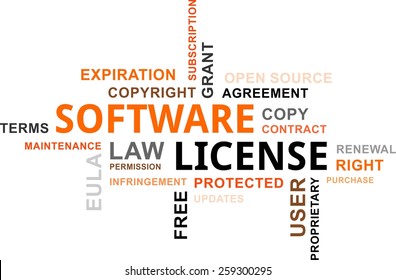 A Word Cloud Of Software License Related Items