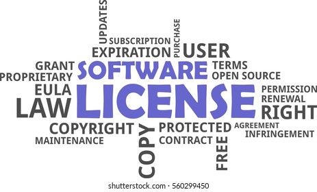 A Word Cloud Of Software License Related Items